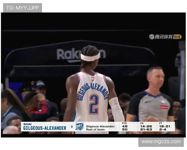 SGA创下110次突破新纪录里夫斯突破后投篮命中率高达707